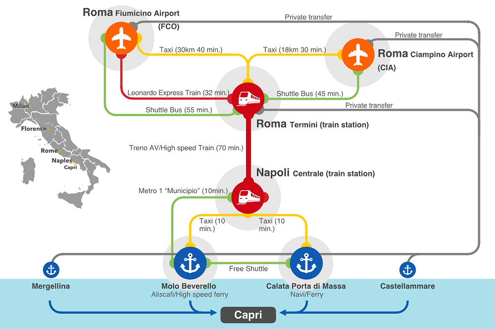 How to get to Capri From Naples Sorrento or Rome